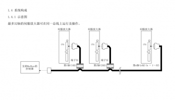 如何突破FX3U PLC只能控制3軸伺服的局限？海藍(lán)機(jī)電告訴你！