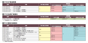 三菱FX系列PLC選型工具V1.0.6官方版下載