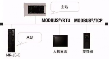 三菱伺服放大器新品亮相，可對應(yīng)CC-Link IE Field Basic。