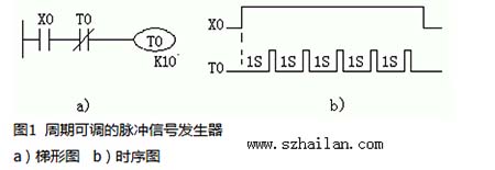 周期可調的脈沖信號發(fā)生器