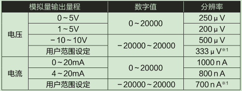 L60DA4-CM輸入輸出特性、分辨率