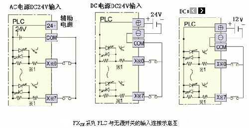 3種PLC的輸入接線(xiàn)圖