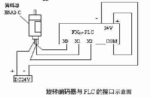 3種PLC的輸入接線(xiàn)圖