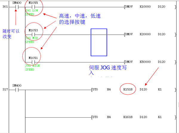 三菱PLC伺服實(shí)例程序