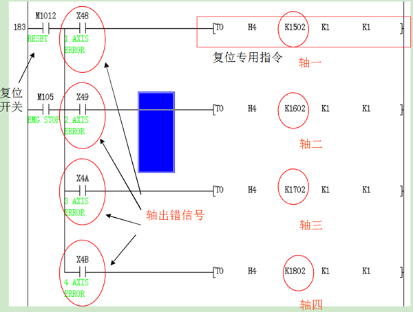 三菱PLC伺服實(shí)例程序