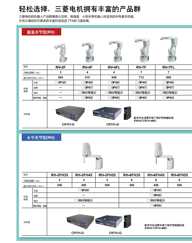 輕松選擇，三菱電機機器人擁有豐富的產(chǎn)品群