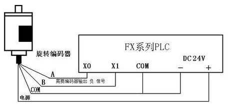 三菱PLC初學(xué)者只要解決這50個問題，那你就覺得很容易上手？